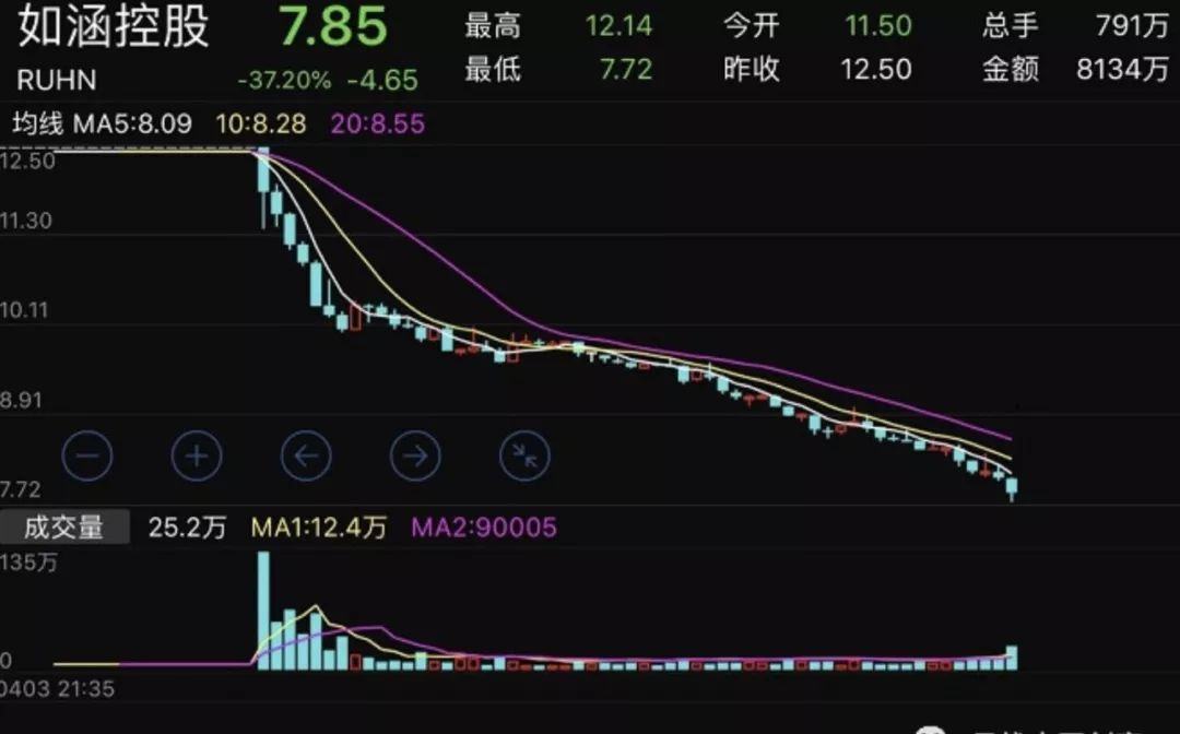 美空网模特怎么约，学如涵到美上市难不难？(图2)